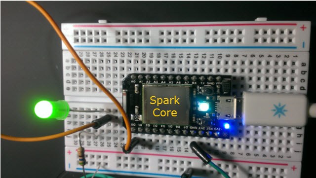 Spark Core