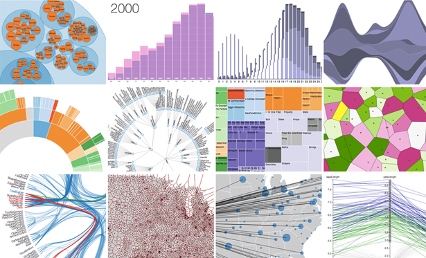 D3-Visualization-Example